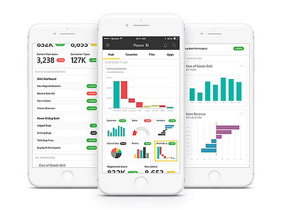 Power BI Mobile Redesign bar chart data graphs microsoft mobile mobile app power bi ui ux visualization