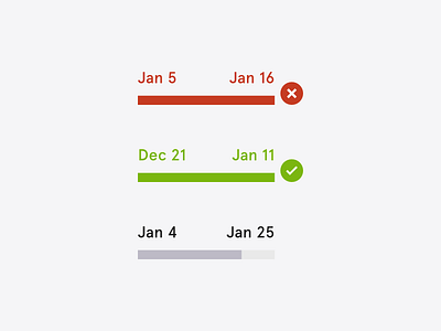 Agrilyst — Crop Timelines