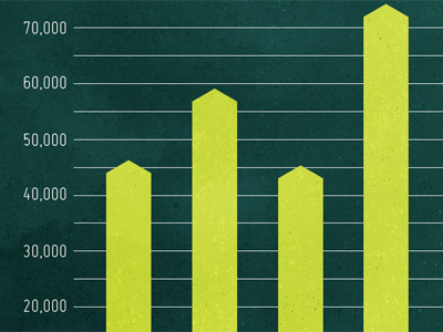 Numbers in Numbers bible chartwell infographic numbers