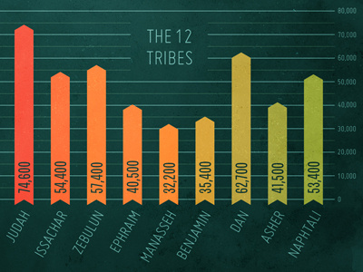 The Twelve Tribes bible chartwell infographic numbers