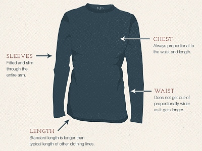 Fit Guide diagram fashion fit illustration new constitution shirt