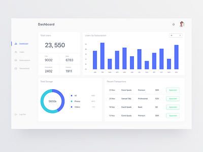 User Analytics Dashboard By Emmanuel Ikechukwu On Dribbble