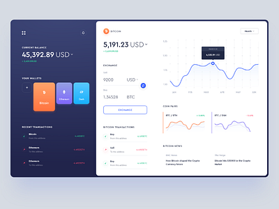 Cryptocurrency exchange dashboard bitcoin crypto cryptocurrency dailyui dashboard design minimal ui web