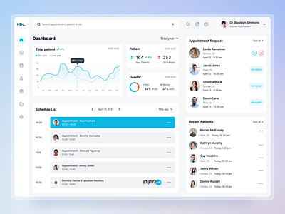 Medical Dashboard Exploration appointment dashboard doctor doctor appointment doctor dashboard health hospital hospital dashboard macbook medical medical dashboard ui website