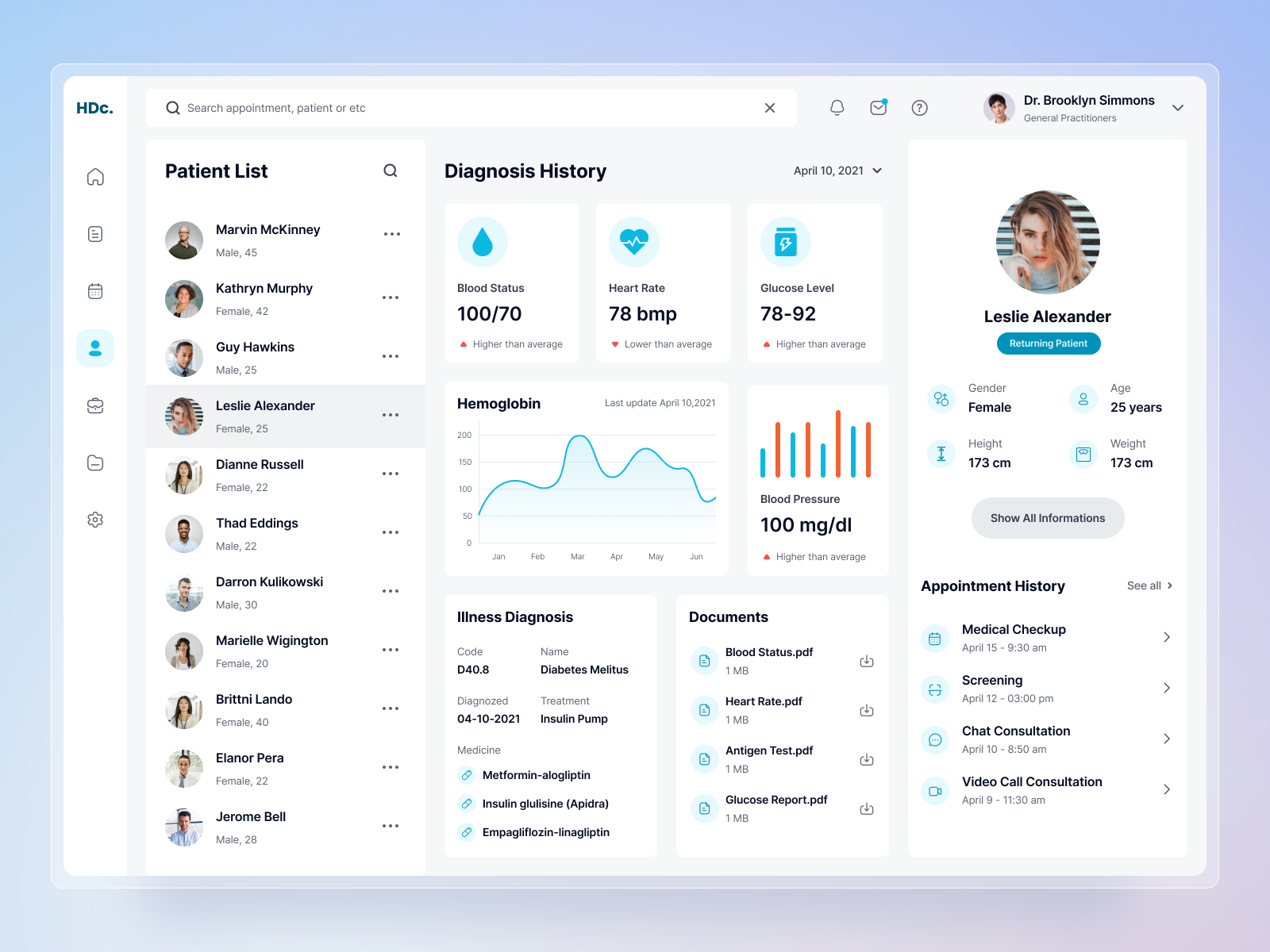 Medical Dashboard Exploration #2 by Mohammad Firdaus on Dribbble