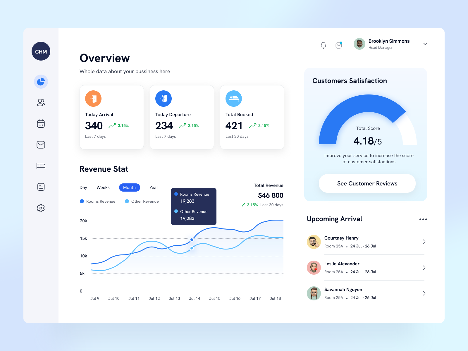 hotel-reservation-dashboard-by-mohammad-firdaus-on-dribbble