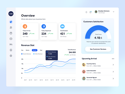 Hotel Reservation Dashboard appdesign appointment booking chart clean company crm dashboard hotel minimal reservation statistic uiux web app website