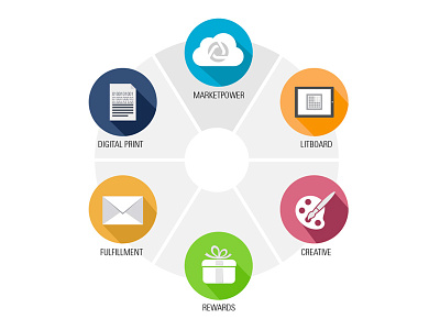 DST Customer Communications Product Wheel design icon product shadow