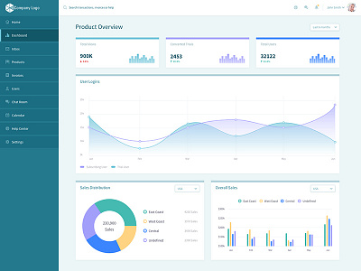 AdobeXD Metrics Dashboard Contest