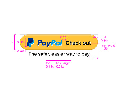 PayPal Check Out Button Measurements button checkout dimension legacy logo measurements paypal ratios relationships rulers space