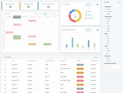 Project Release dashboad