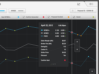 Natural Gas Sales iPad App