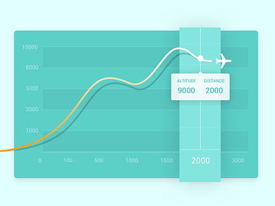 Adventar09 - Graph airplane graph green line minimal ui