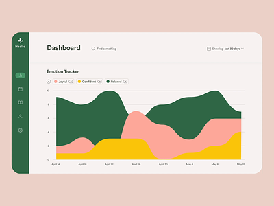 Helio Emotion Tracker - Dashboard app chart dashboard emotion graph interface ui ux web
