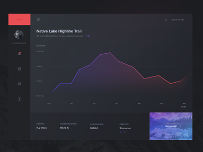 Hiking Dashboard