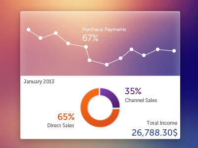 Dashboard chart charts dashboard glass graph rebound ui user interface widget