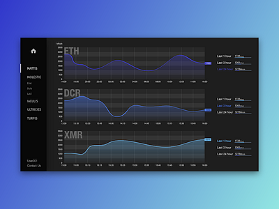 Chart Design chart dashboard finance navigation ui ux