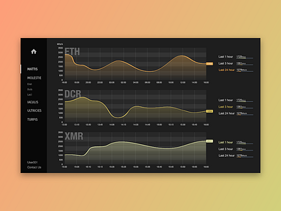 Chart Design