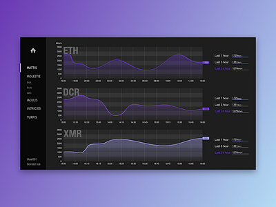 Chart Design