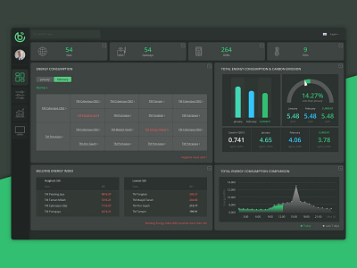 MaeviB Energy Monitoring Console admin panel console design interface design ui uiux ux web design