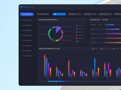 后台页面 app china data design web