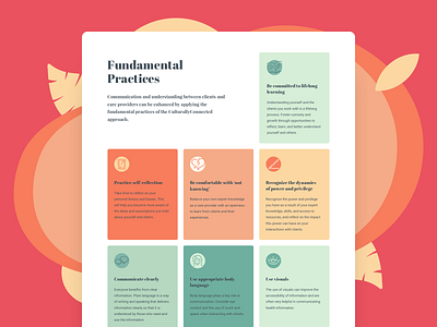 Fundamental Practices