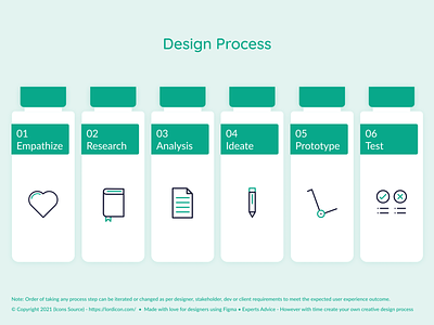 Design Process branding graphic design methods ui ux