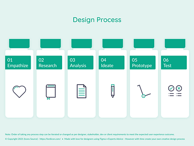 Design Process