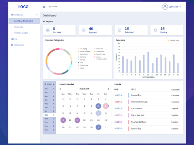 Dashboard Design