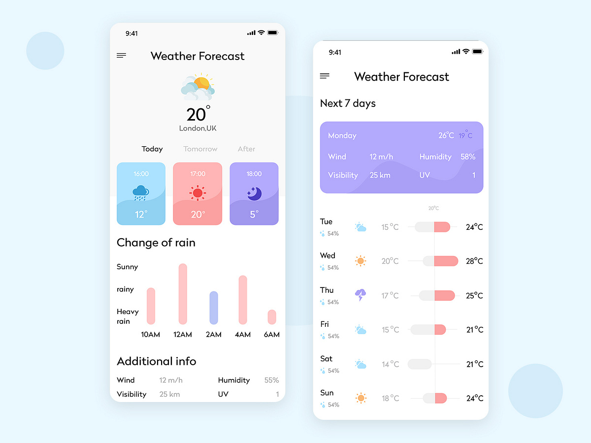 Weather App Development designs, themes, templates and downloadable ...