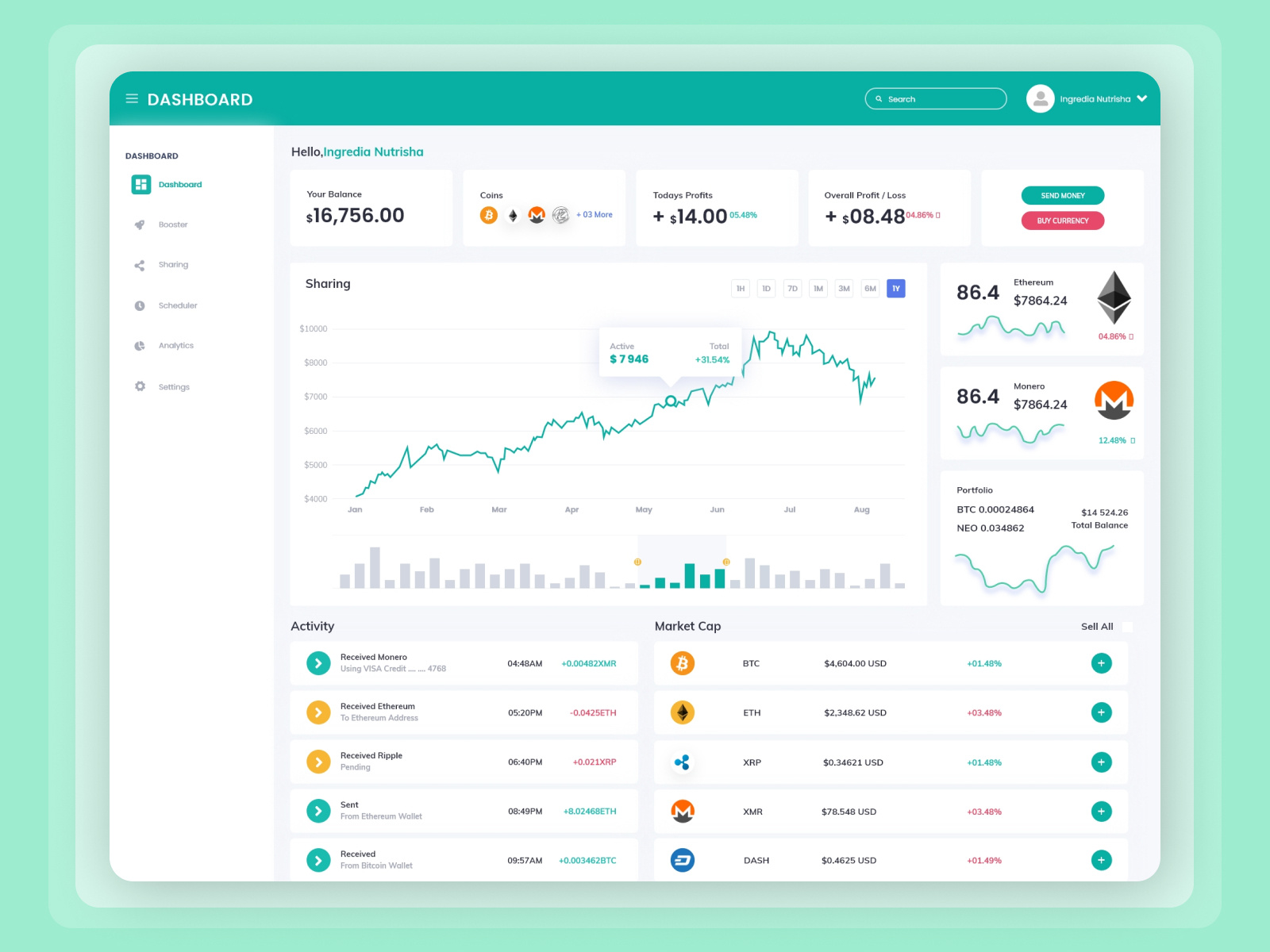 Marketing Automation Dashboard UI in 2020 by Excellent Webworld on Dribbble