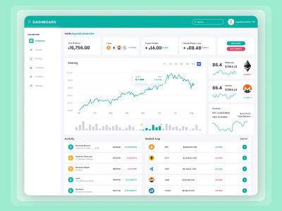 Marketing Automation Dashboard UI in 2020