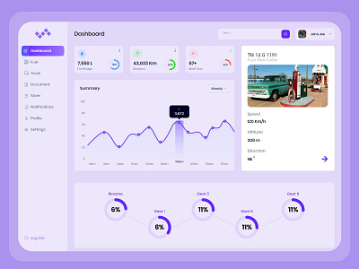 Best Fuel Management Dashboard dashboard dashboard design dashboard ui fleet fleet management fuel ui design ui ux uidesign