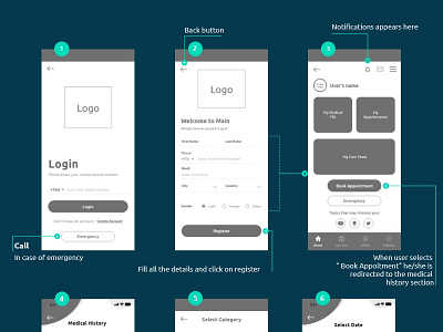 Trending Wireframe Design for Mobile App by Excellent WebWorld on Dribbble