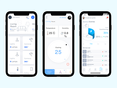 Best Smart Home App Design and Development Company app design app development design home automation home automation solution iot mobile app mobile app design smart home smart home app technology ux ui ux design