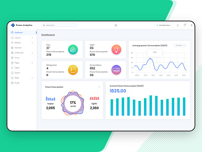 IOT Dashboard UI Design app design iot iot development mobile app mobile app design mobile design mobile ui software development ui ux ui