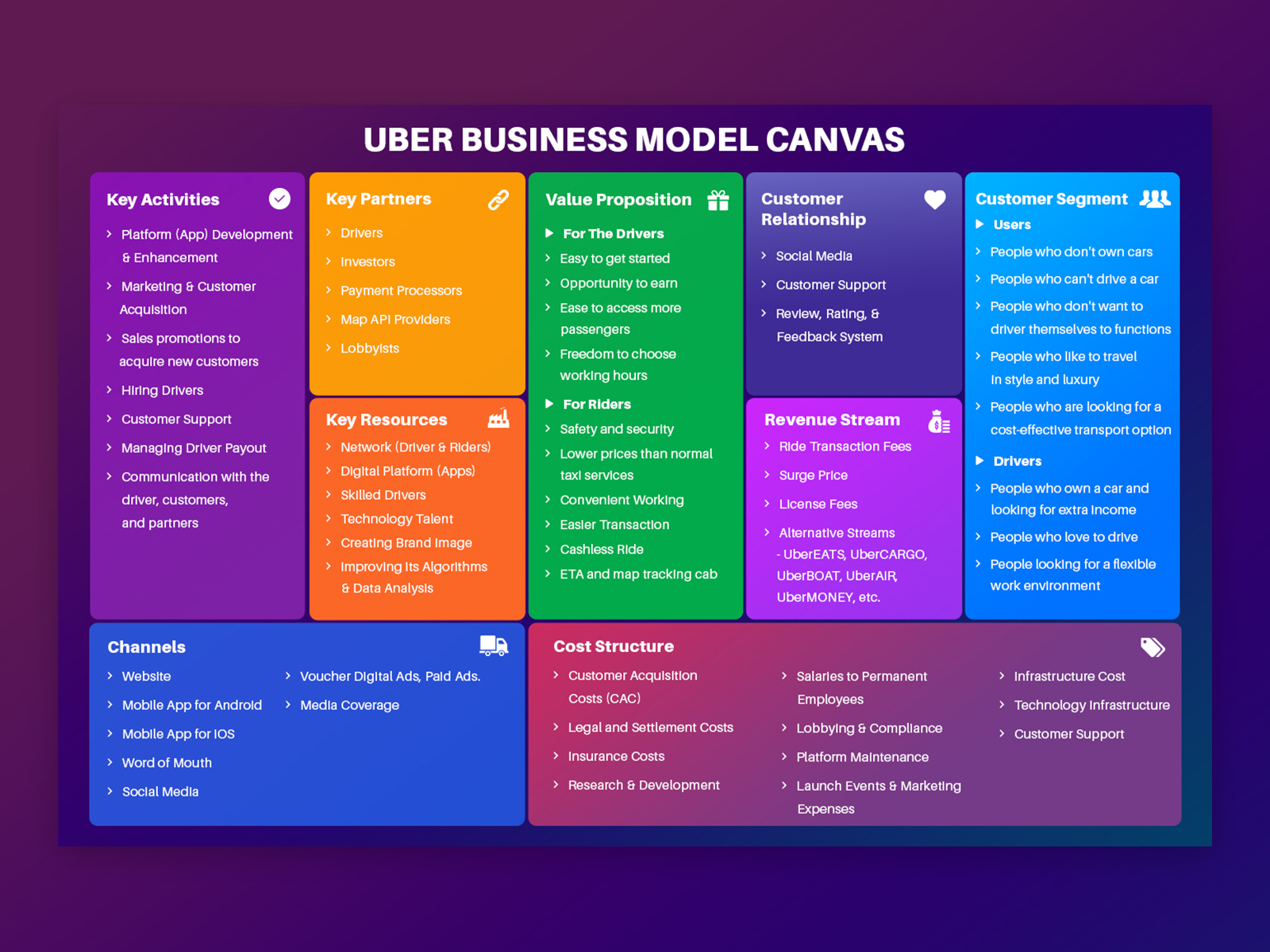 website design business model