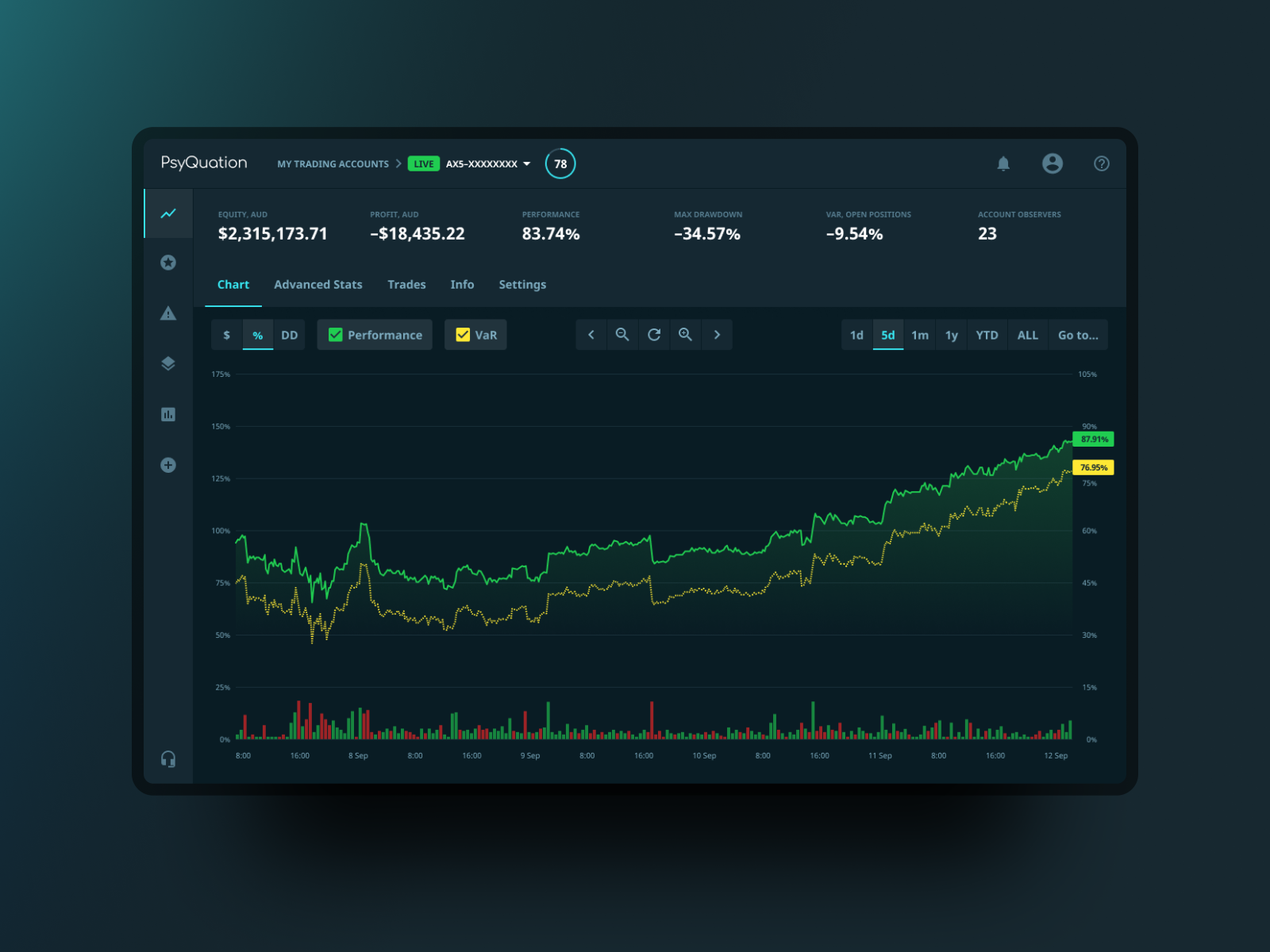 Trading Analytics Product Design by Anton Suprunenko 🇺🇦 on Dribbble