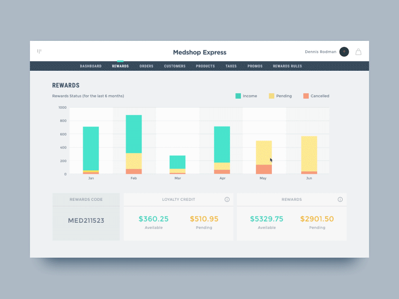 Rewards Dashboard UI Prototype Animation animation app chart dashboard hover popup principle prototype scroll ui web website