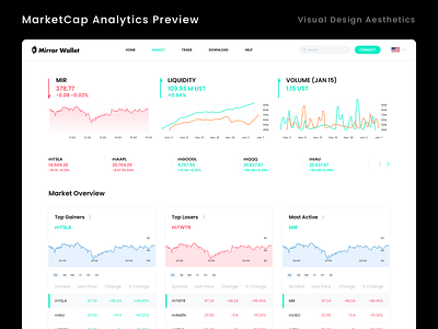 Market Cap Analytics UED/UI