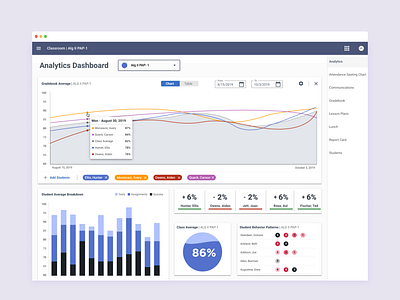 Analytics Dashboard for Classroom accessible analytics dashboard ui