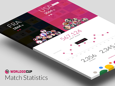 WorldddCup 2014 - Stats 2014 brazil design dribbble fifa football fun game soccer stats world cup worldddcup
