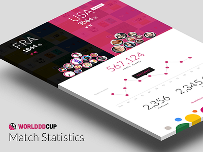 WorldddCup 2014 - Stats