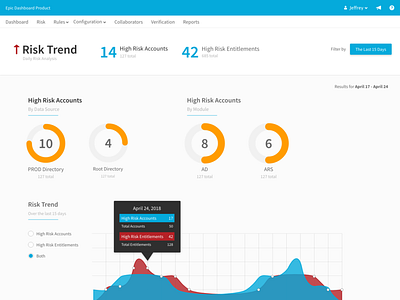 Analytics Dashboard