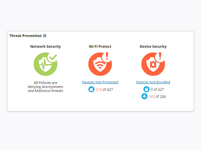 Threat Prevention Dashboard Chart dashboard network policy. prevention security threat wi fi