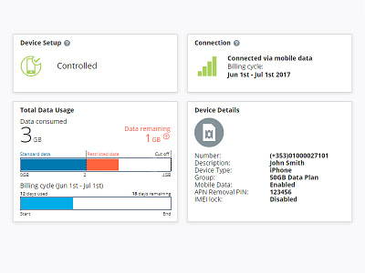 Moda Dashboard Charts