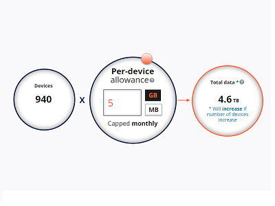 Per Device Allowance