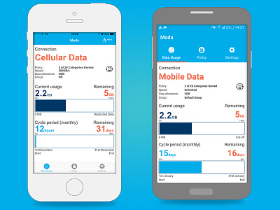 End User Mobile App android app bar cellular chart data enterprise ios mobile usage