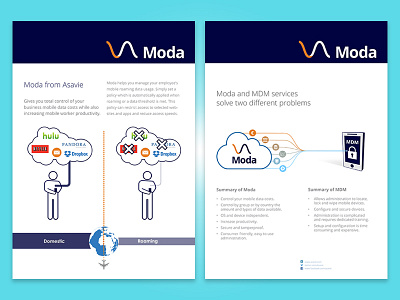 Moda Print brochure charge cloud control data design mdm print roaming