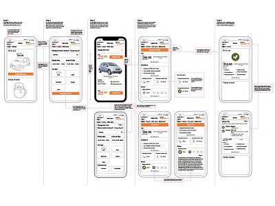 Wireflow car diagram flow hire interaction iphone mobile paths user wire